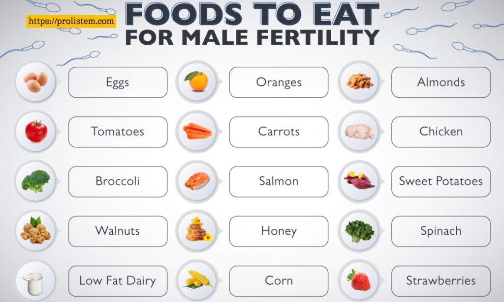 Foods that improve male fertility