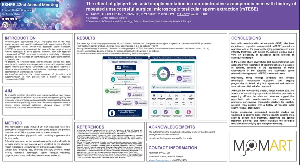 Clinical Study Presented at ESHRE 2026 Demonstrates Encouraging Outcomes with Prolistem in Men with Repeated Failed microTESE